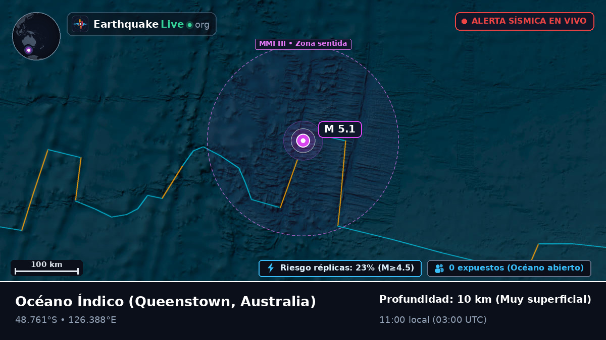 Océano Índico (Australia)