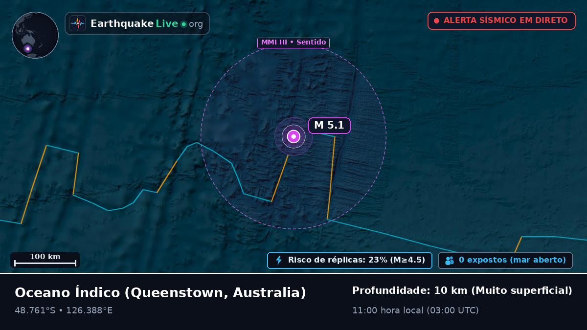 Oceano Índico (Australia)