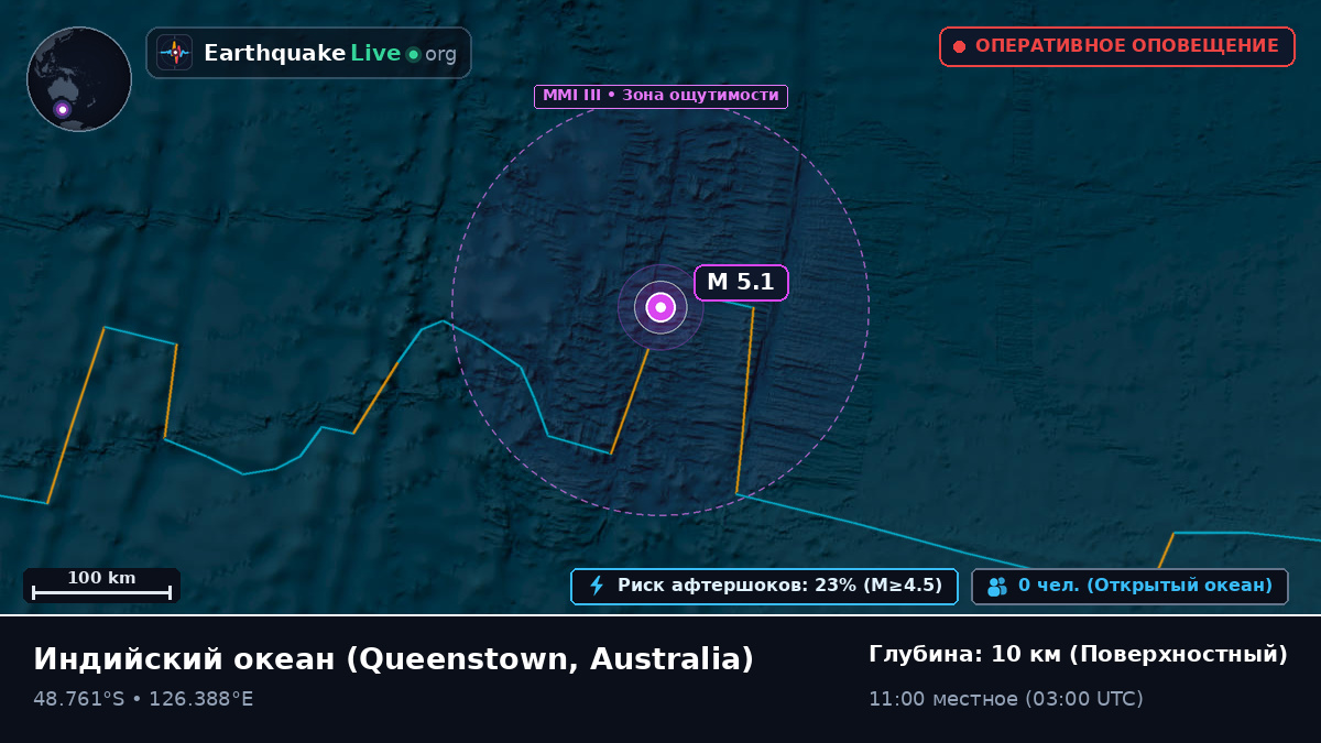Индийский океан (Australia)