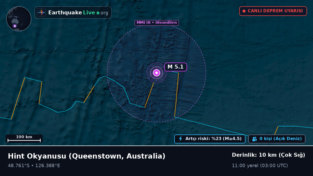 Hint Okyanusu (Australia)