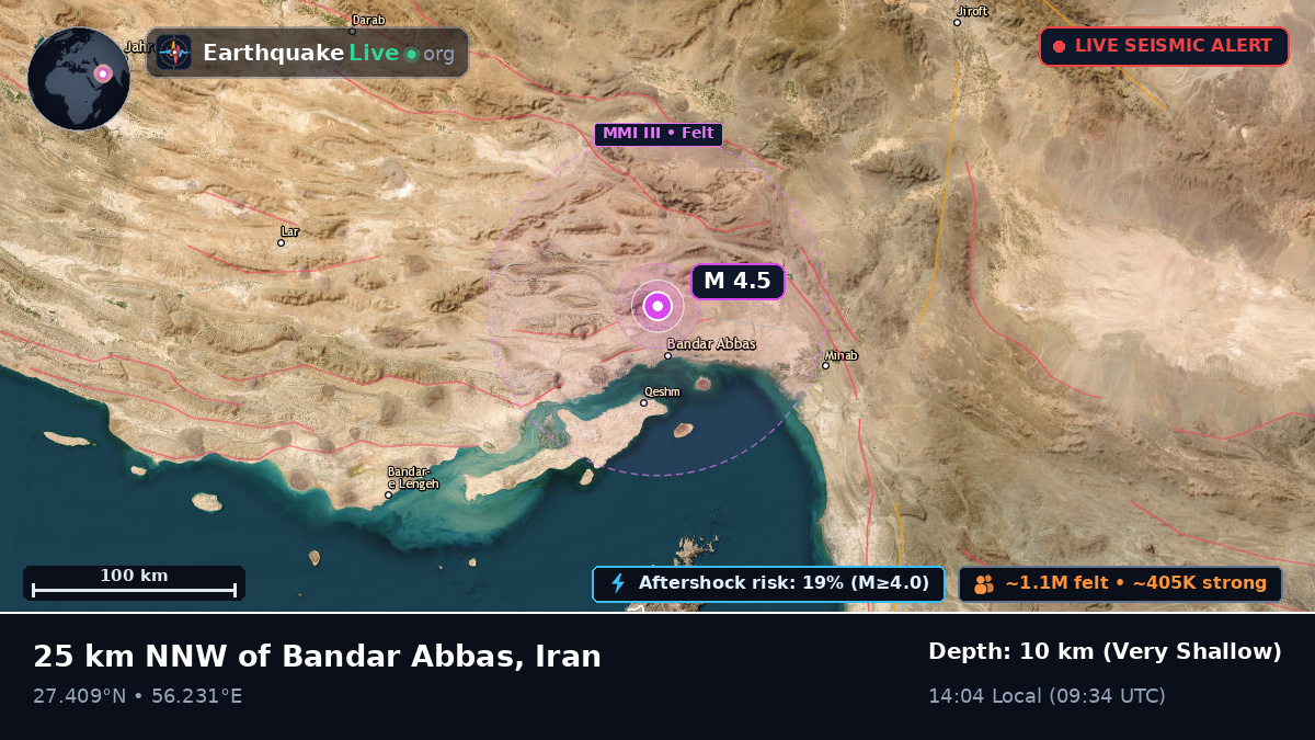 Bandar-e-Abbas, Hormozgan, Iran