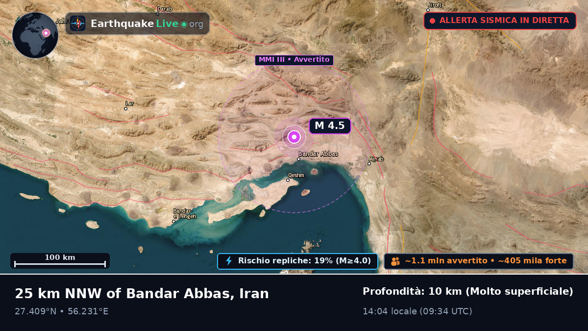 Bandar-e-Abbas, Hormozgan, Iran