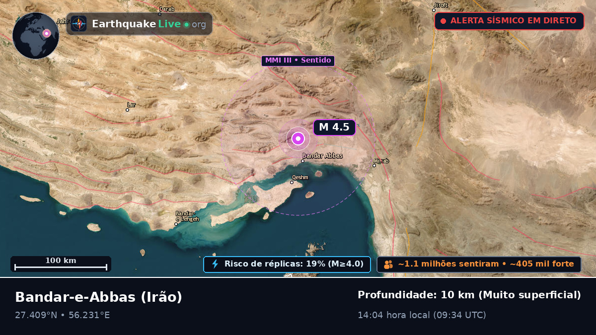 Bandar-e-Abbas, Hormozgan, Irão