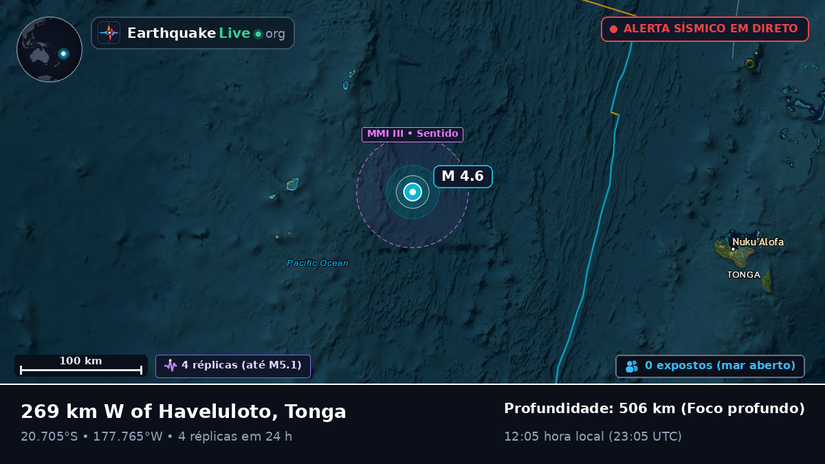 Oceano Pacífico Sul (Tonga)