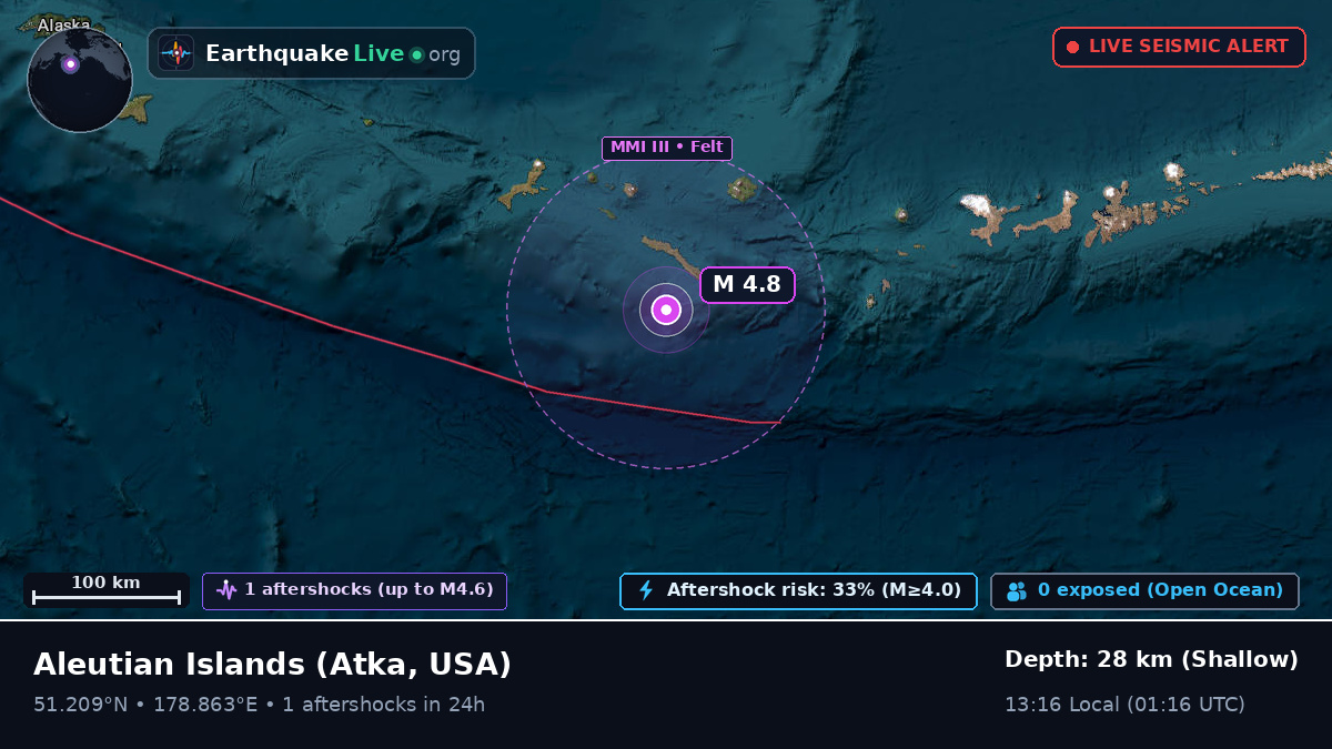 Aleutian Islands (USA)