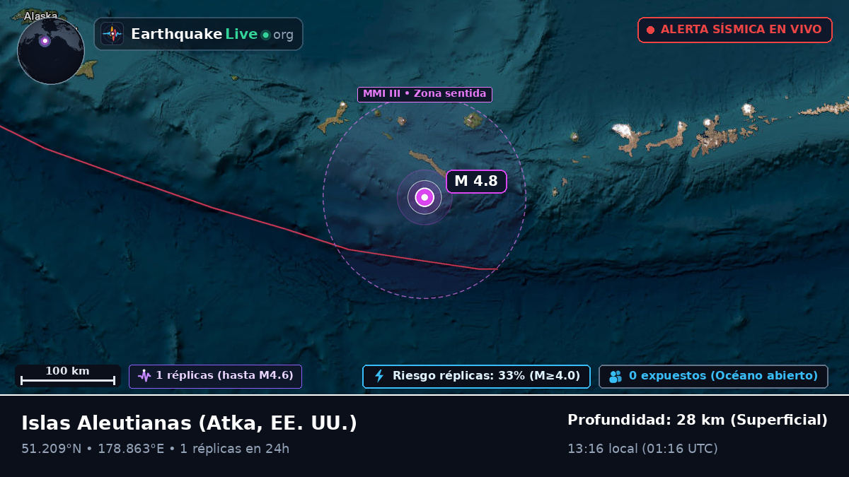 Islas Aleutianas (EE. UU.)