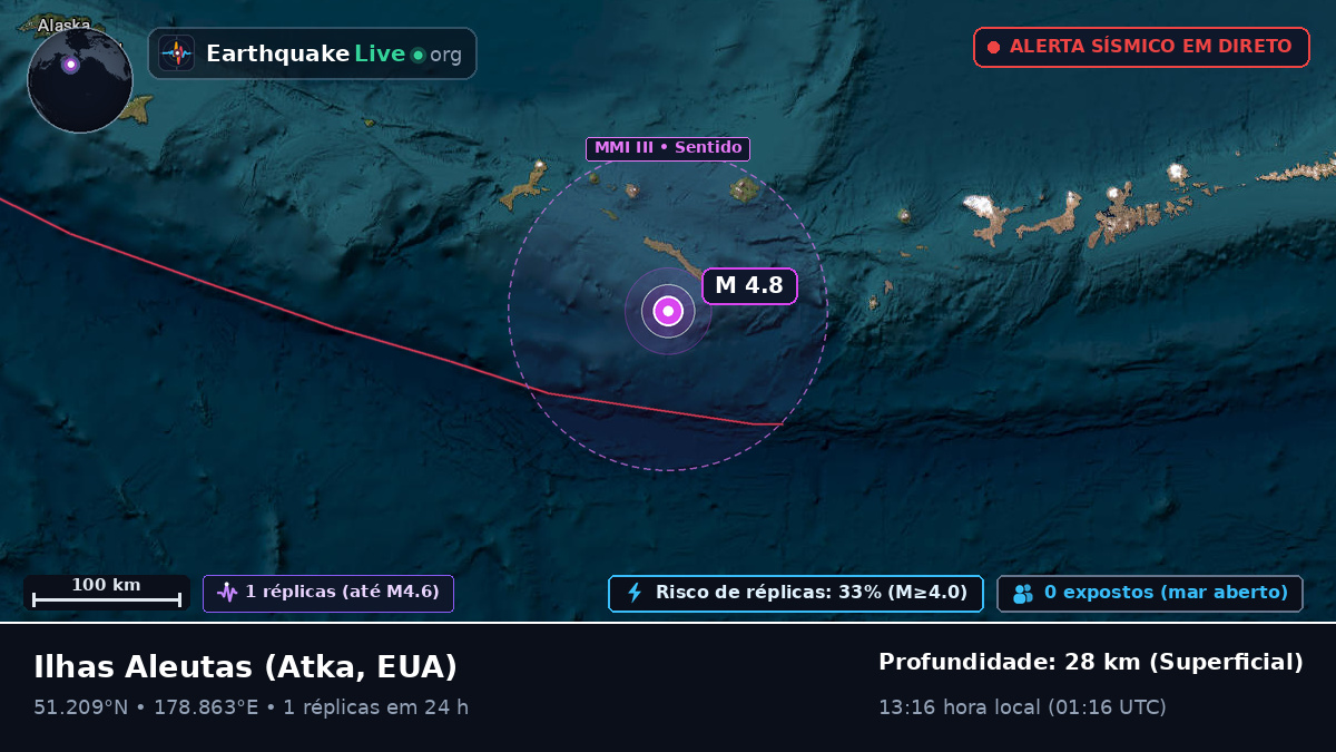 Ilhas Aleutas (EUA)