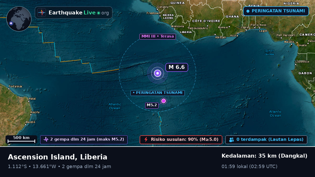 Samudra Atlantik Selatan (Liberia)