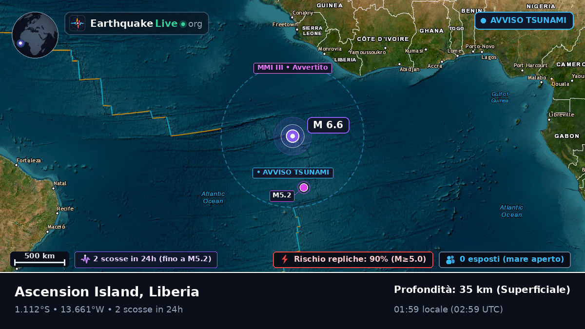 Oceano Atlantico meridionale (Liberia)