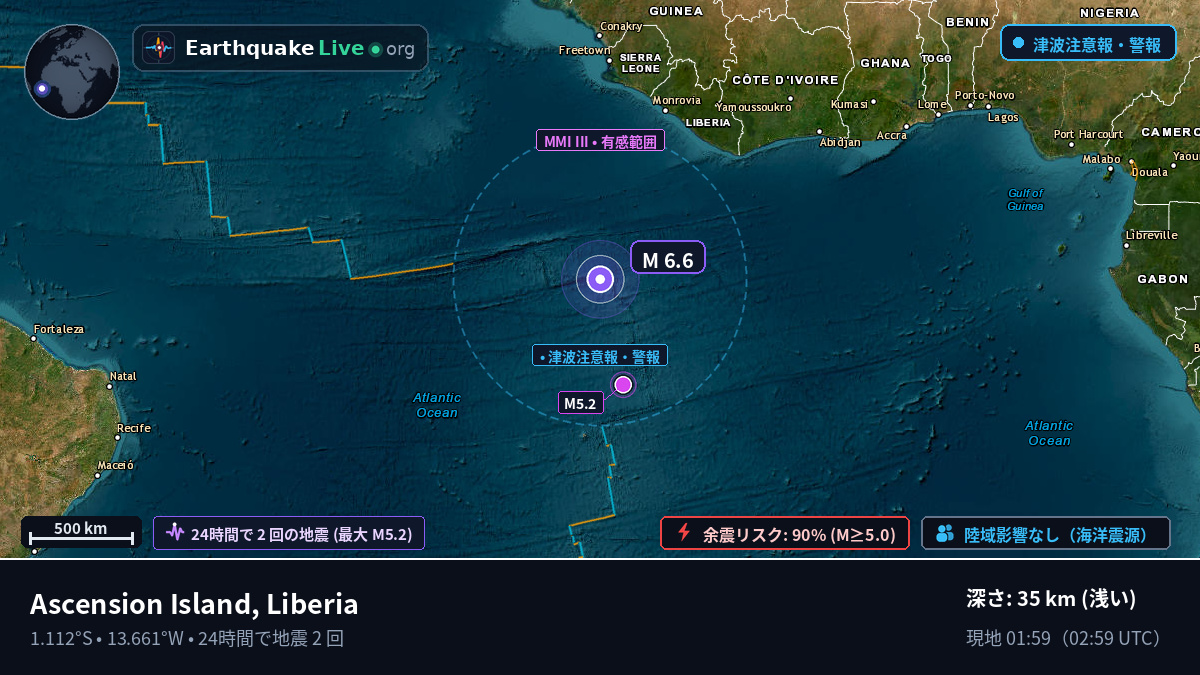 南大西洋 (Liberia)