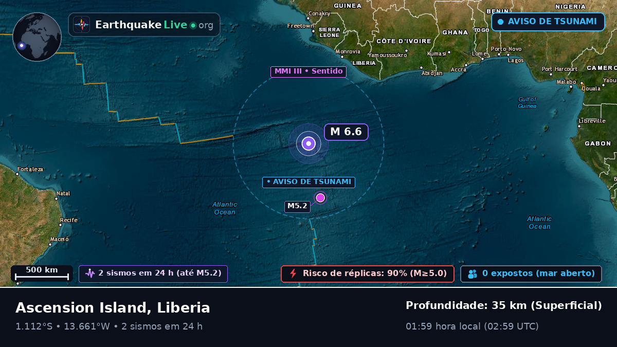 Oceano Atlântico Sul (Liberia)