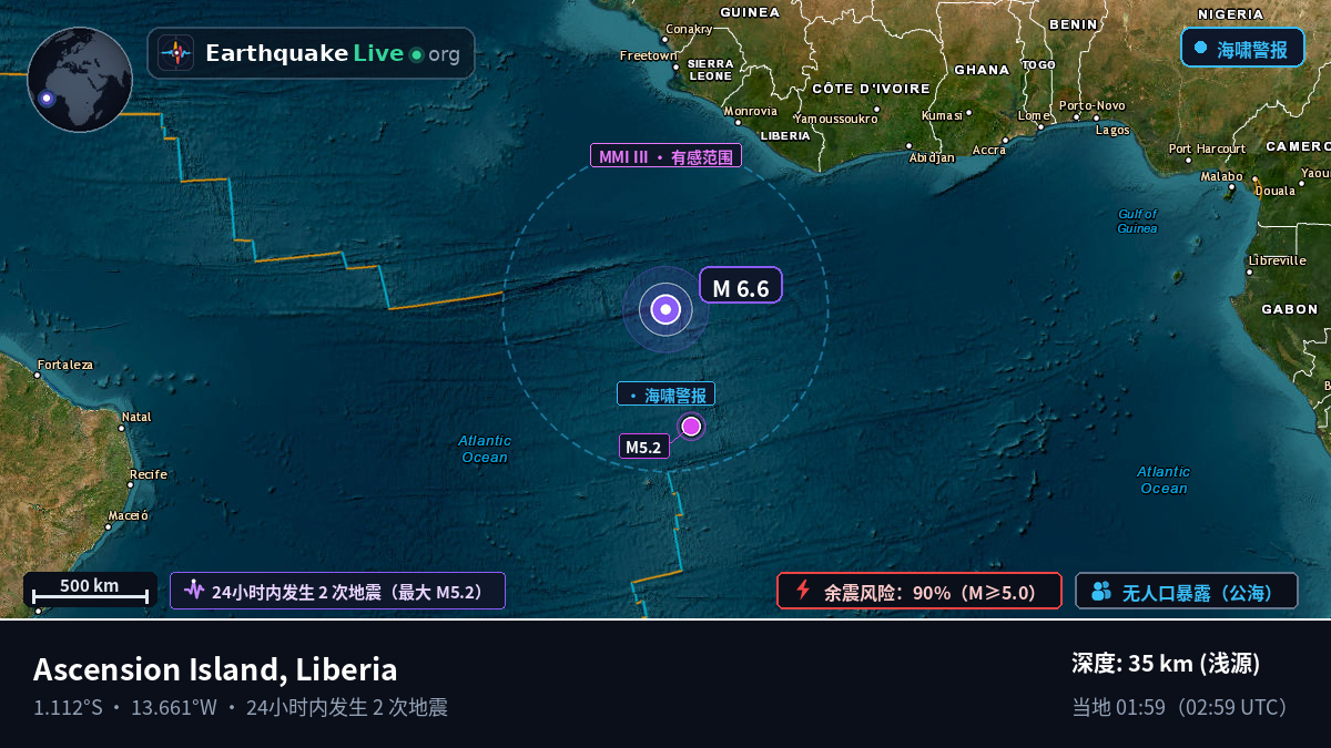 南大西洋 (Liberia)