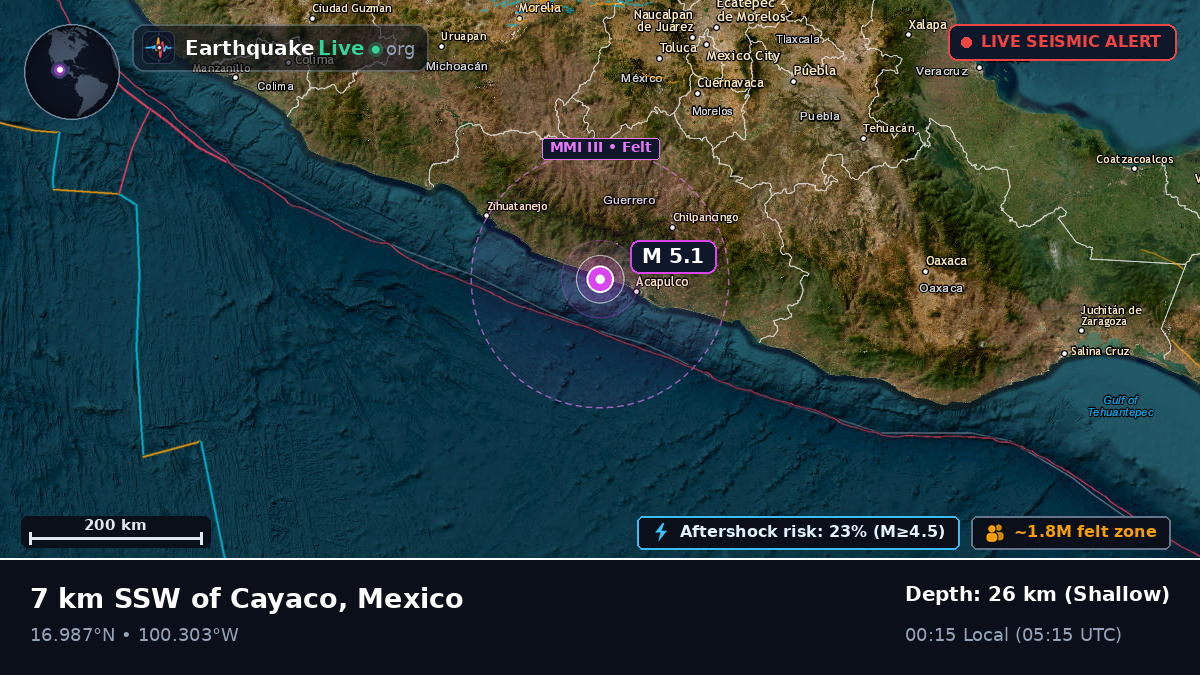 Guerrero, Mexico