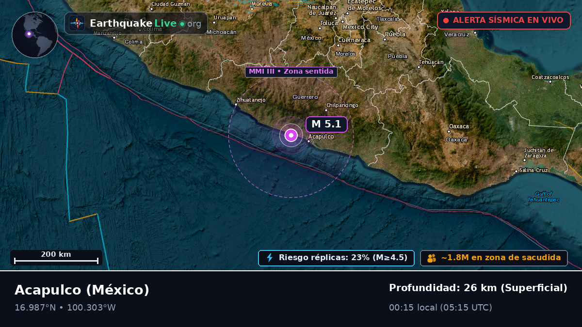 Guerrero, México