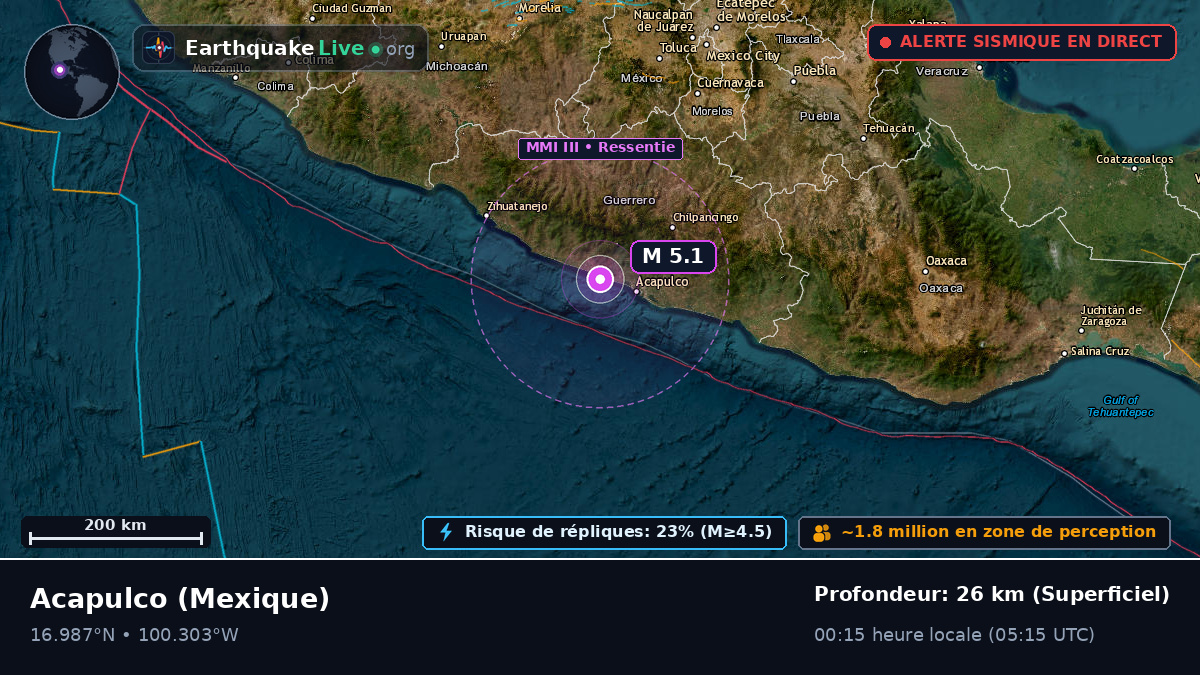 Guerrero, Mexique