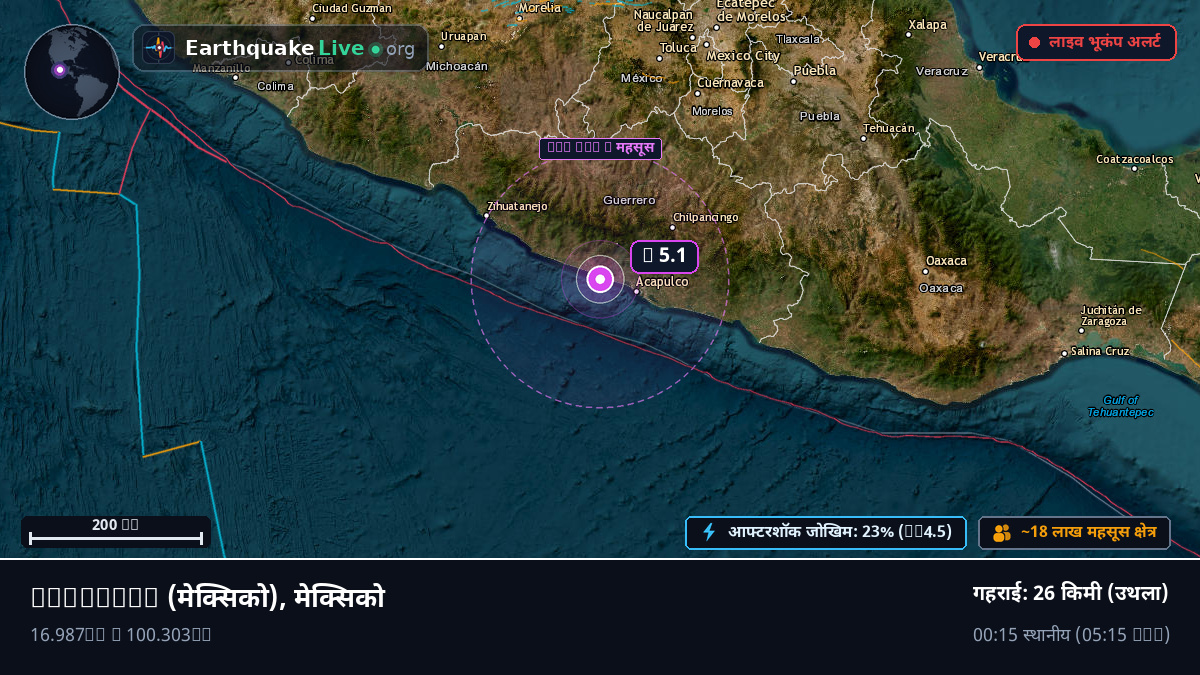 Guerrero, मेक्सिको