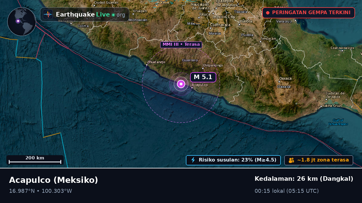 Guerrero, Meksiko