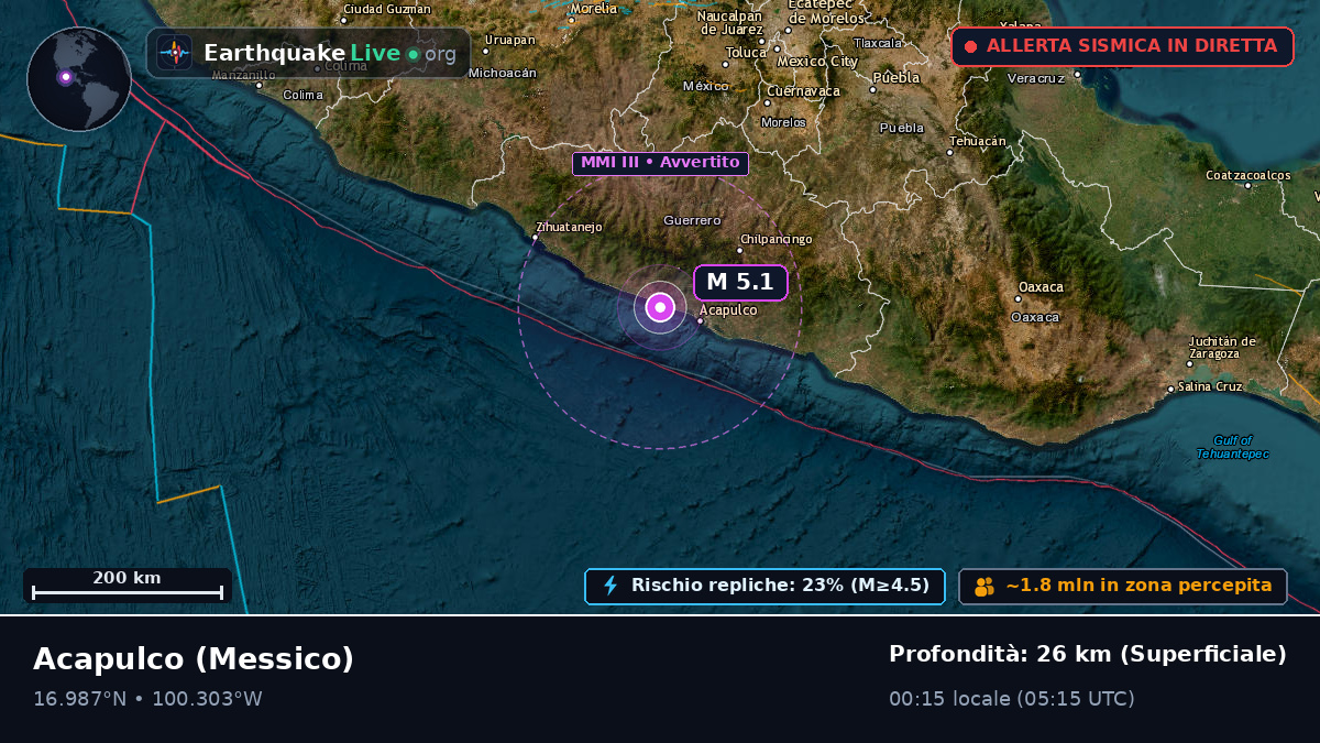 Guerrero, Messico