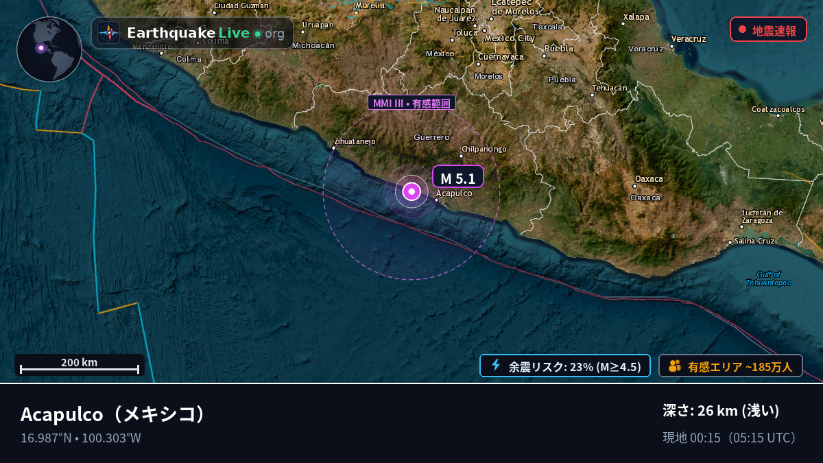 Guerrero, メキシコ
