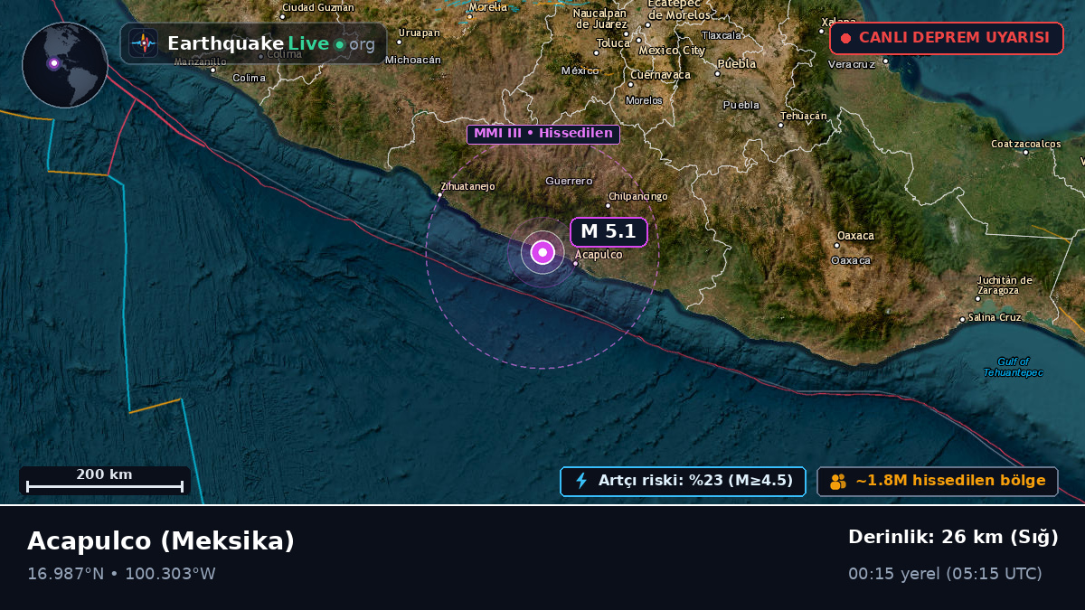Guerrero, Meksika