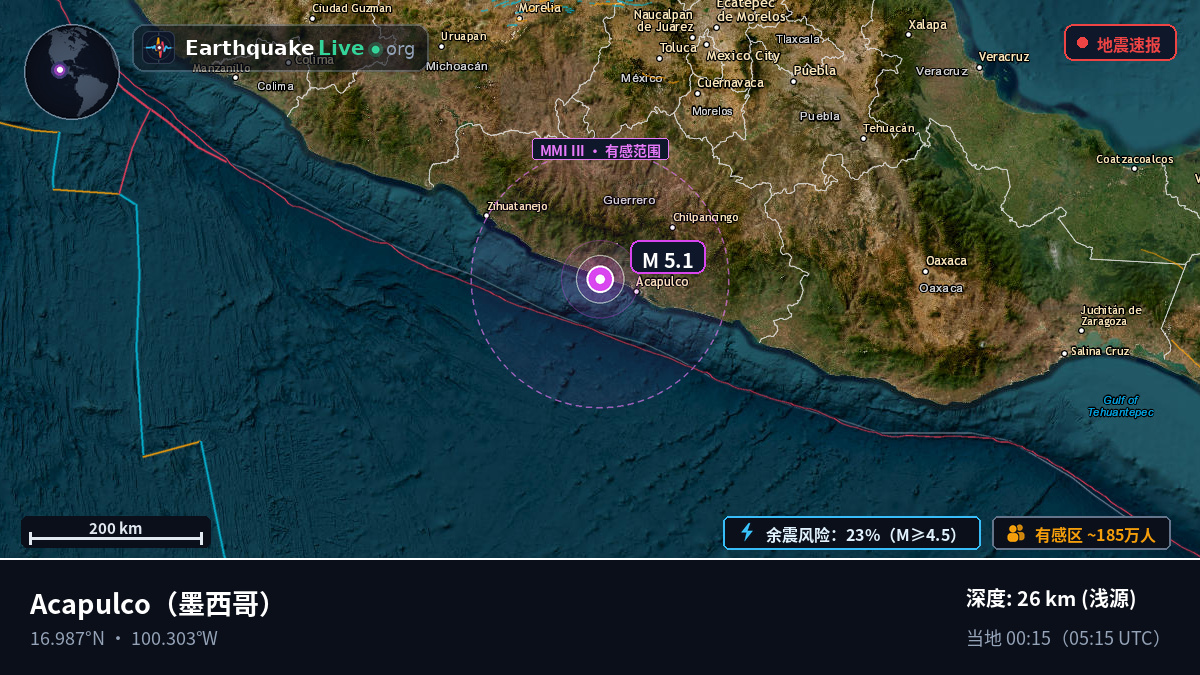 Guerrero, 墨西哥
