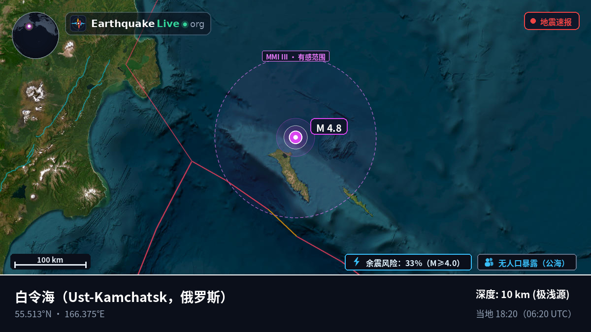 白令海 (俄罗斯)