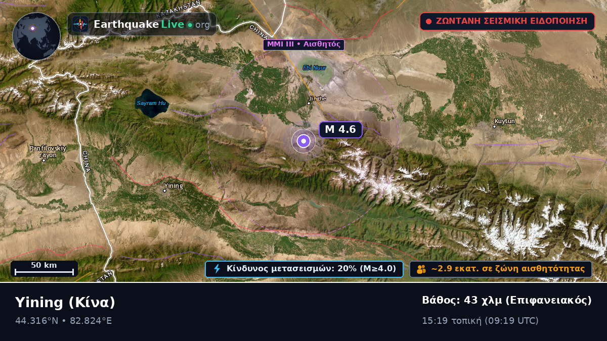Xinjiang Uygur, Κίνα