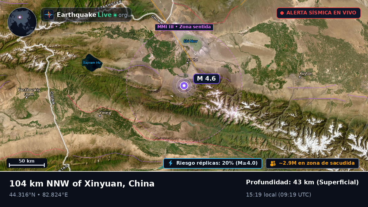 Xinjiang Uygur, China