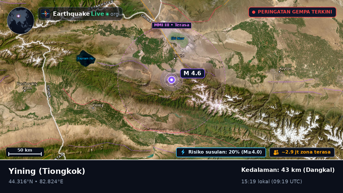Xinjiang Uygur, Tiongkok