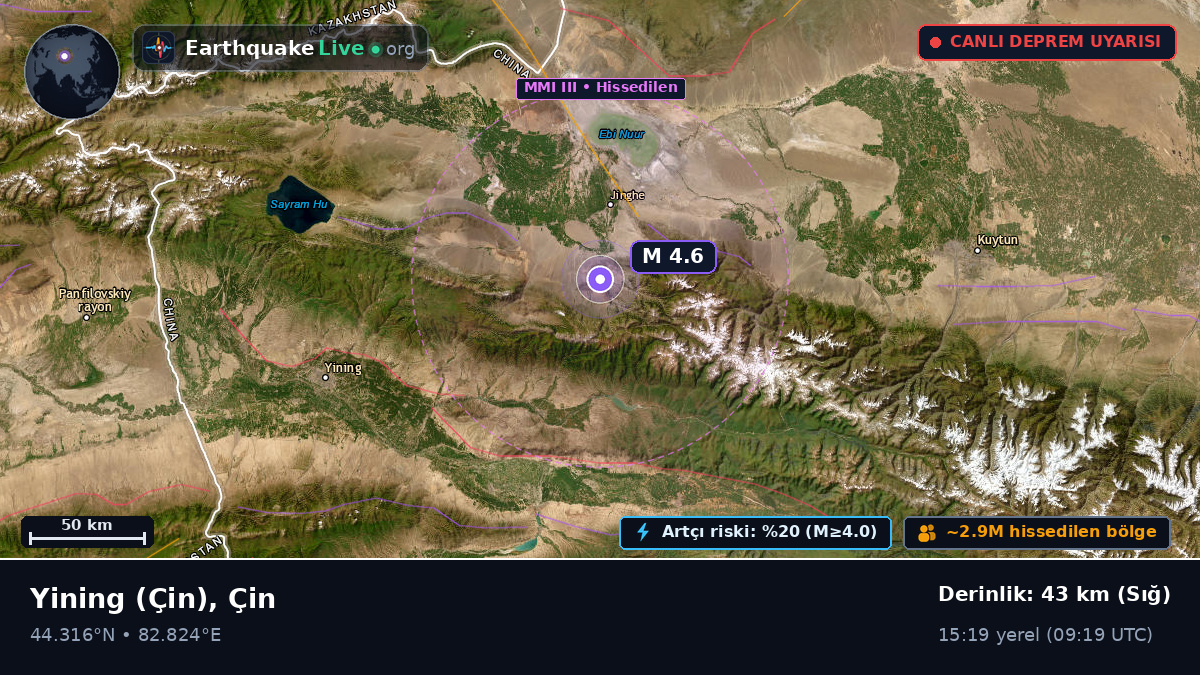 Xinjiang Uygur, Çin