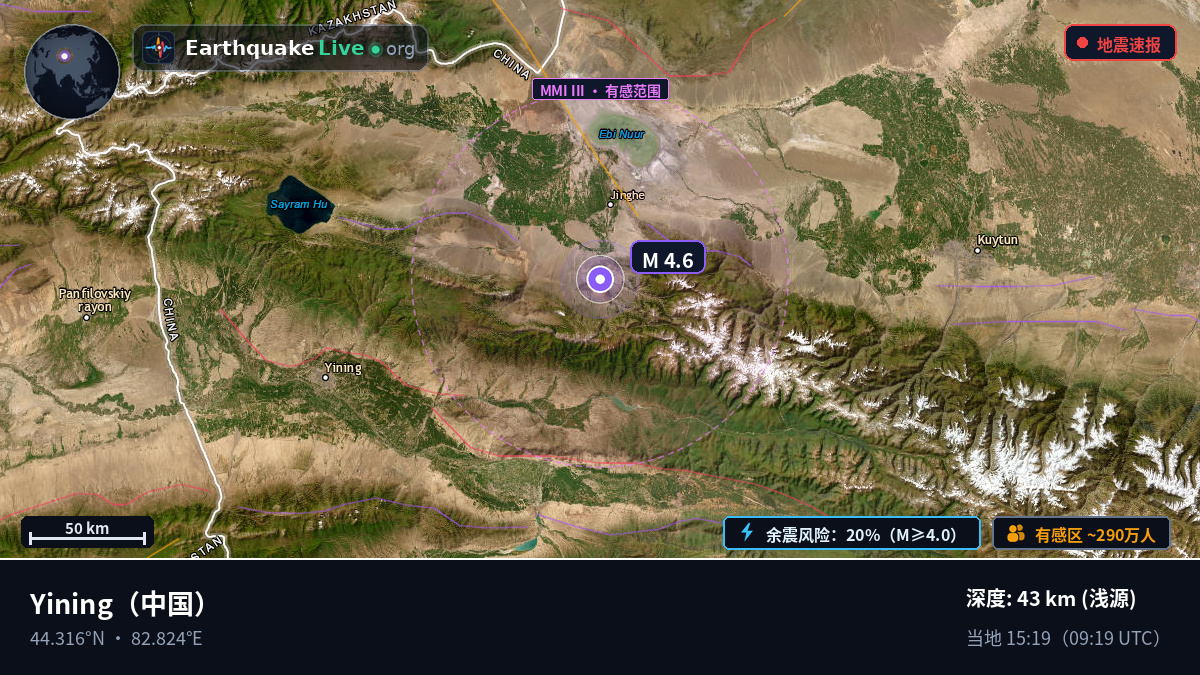 Xinjiang Uygur, 中国