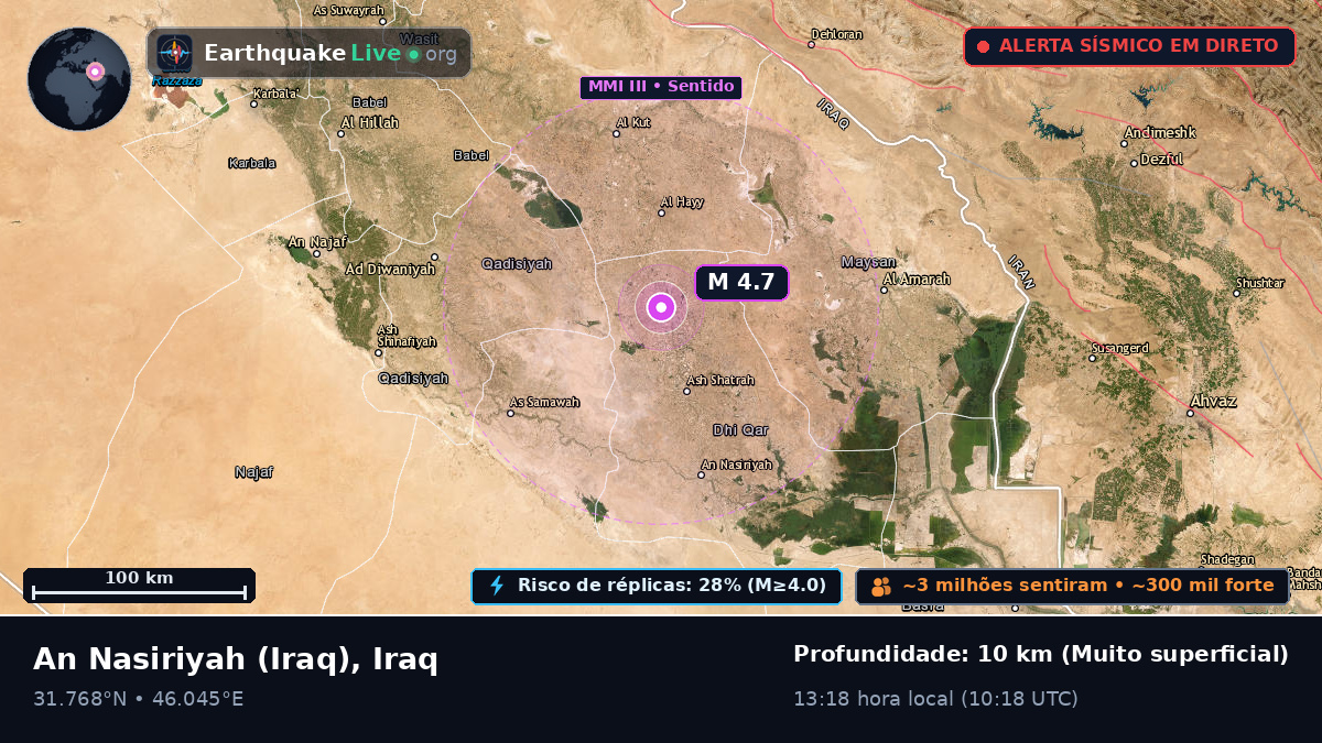 Dhi-Qar, Iraq