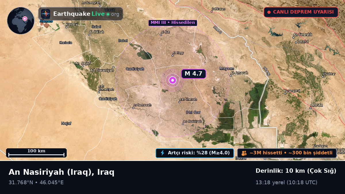 Dhi-Qar, Iraq