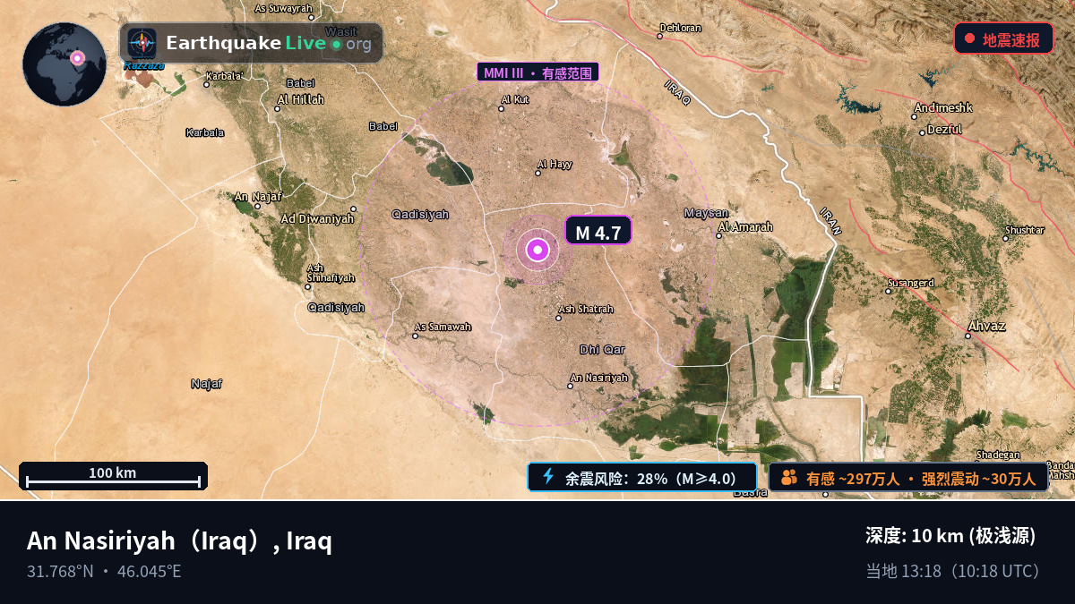 Dhi-Qar, Iraq