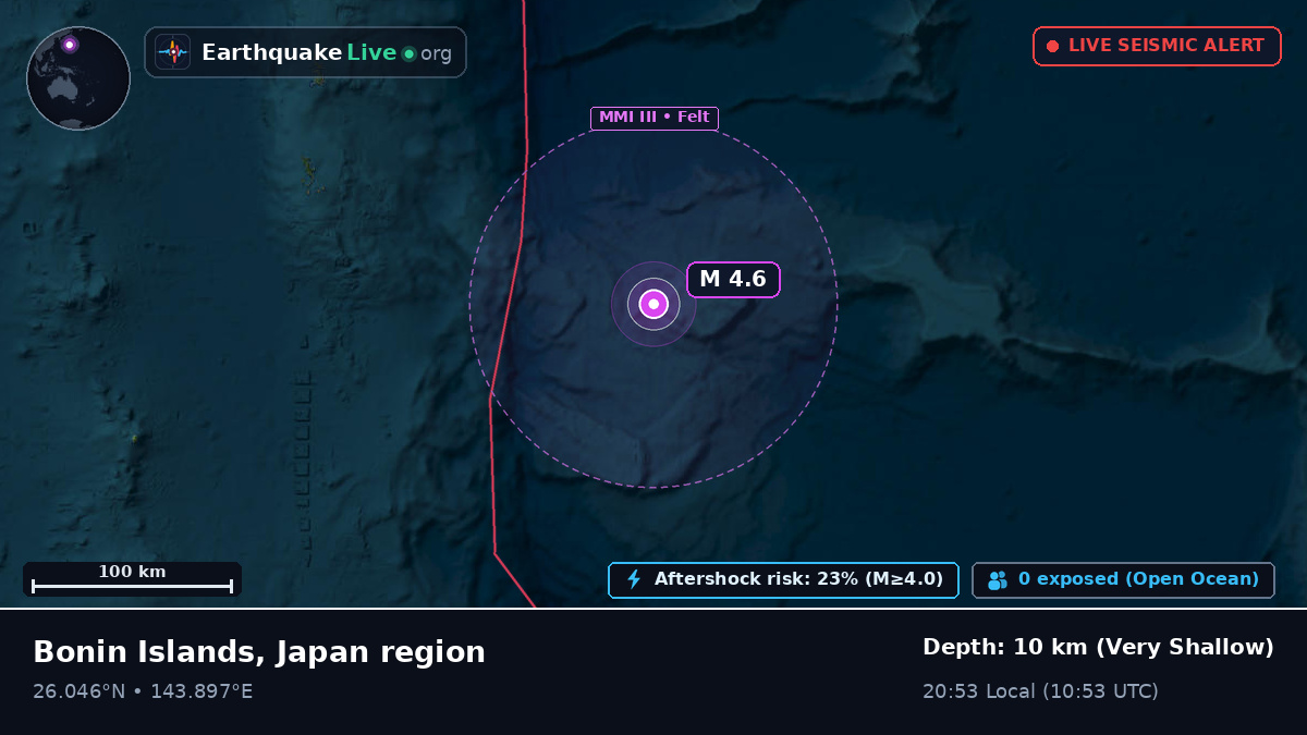 North Pacific Ocean (Japan)