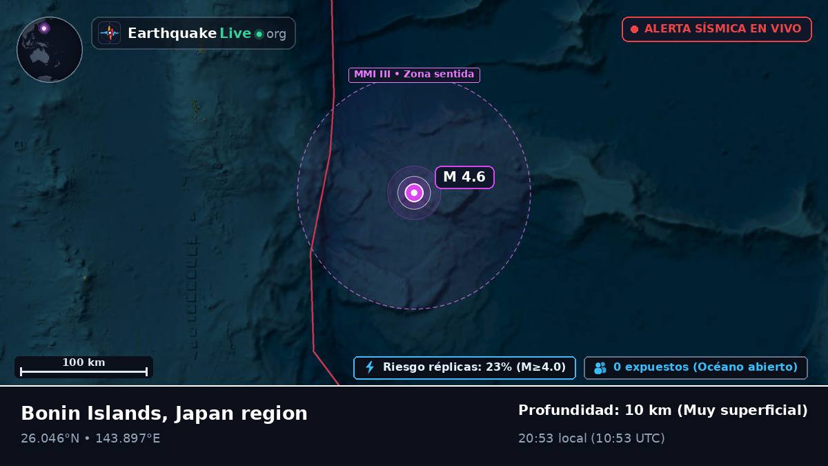 Océano Pacífico Norte (Japón)