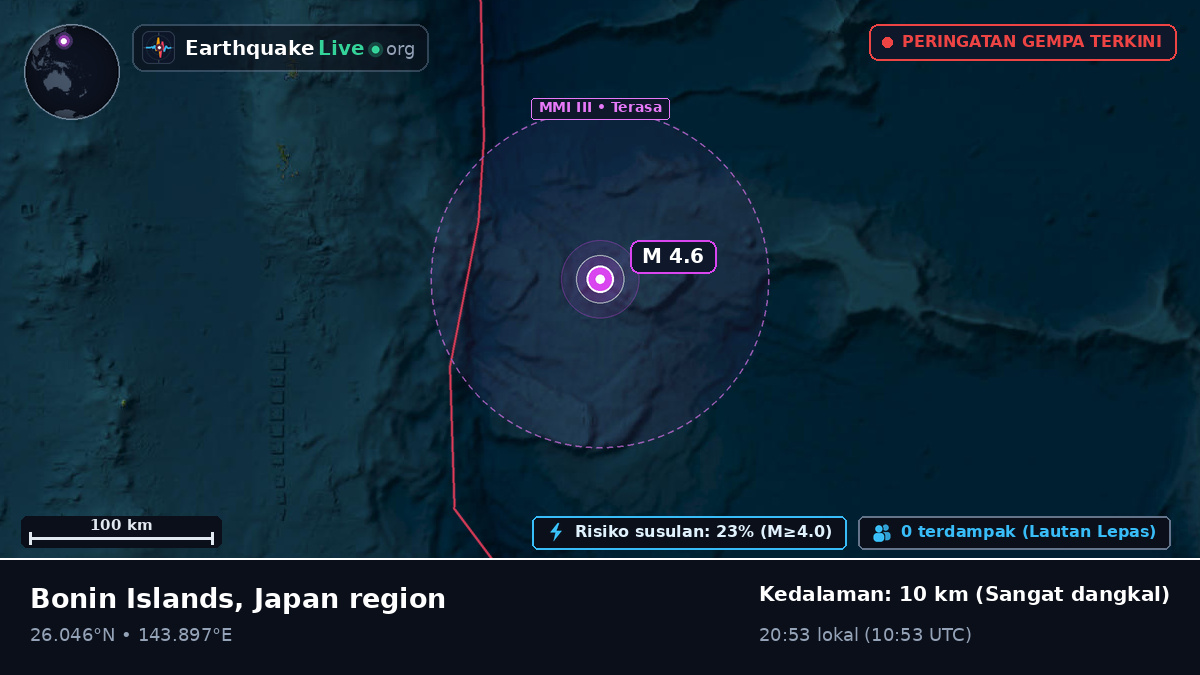 Samudra Pasifik Utara (Jepang)