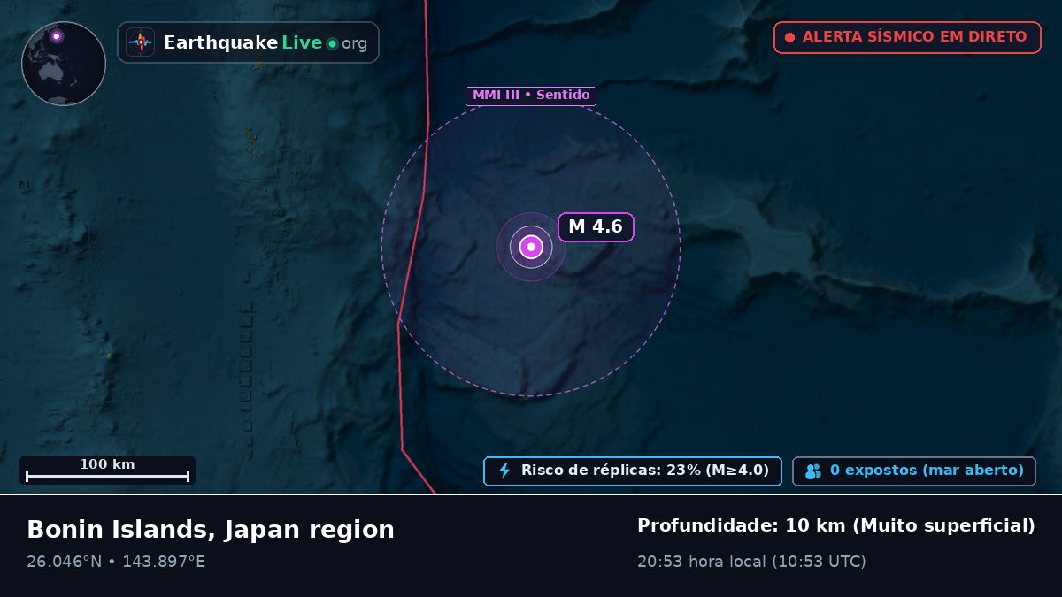 Oceano Pacífico Norte (Japão)