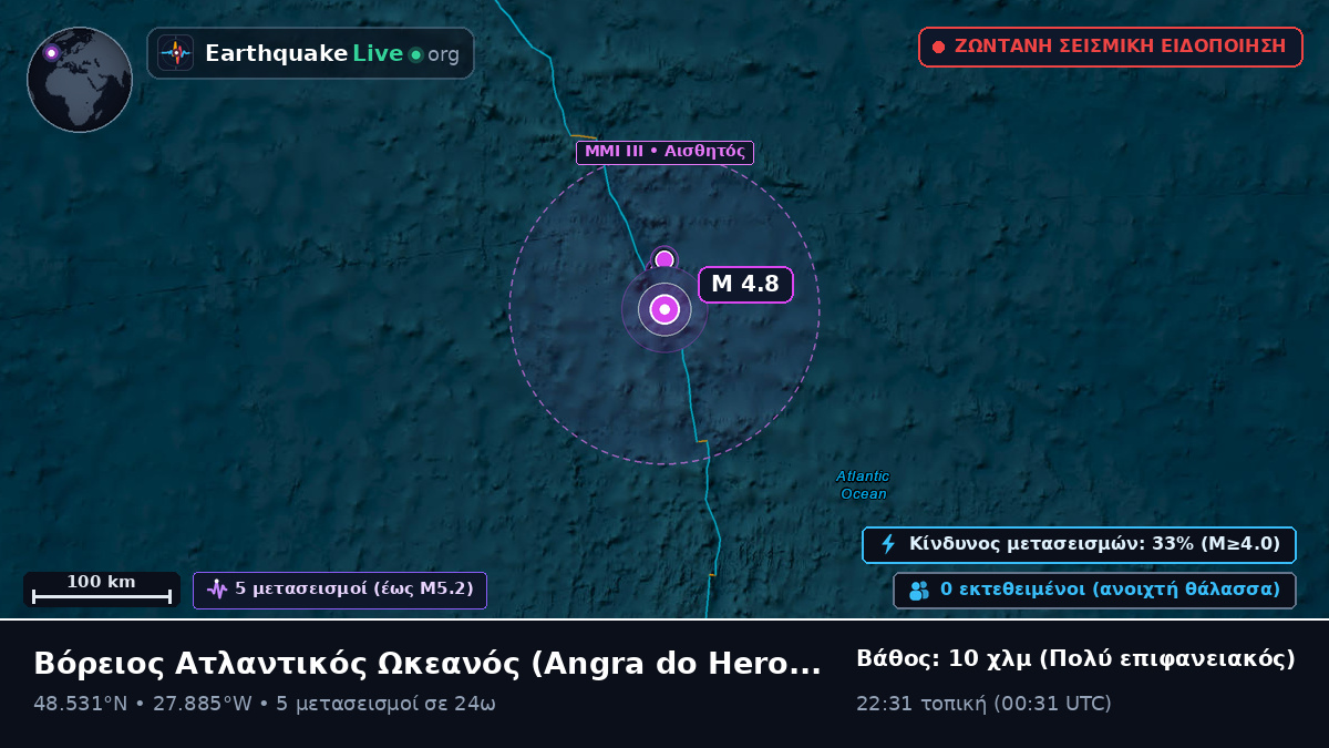 Βόρειος Ατλαντικός Ωκεανός (Πορτογαλία)