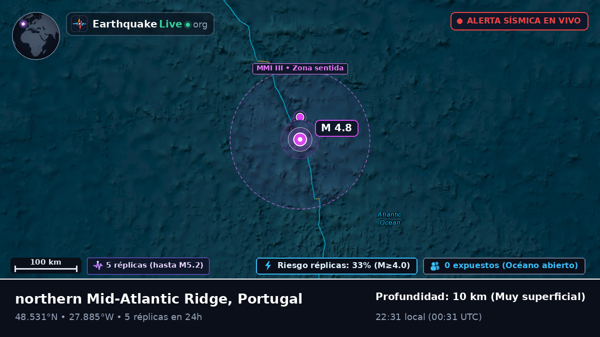 Océano Atlántico Norte (Portugal)