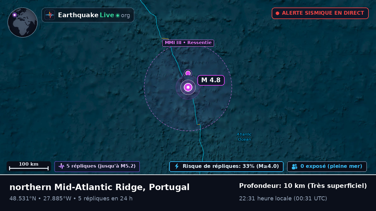 Océan Atlantique Nord (Portugal)