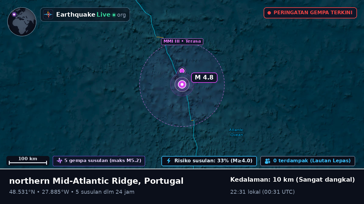 Samudra Atlantik Utara (Portugal)
