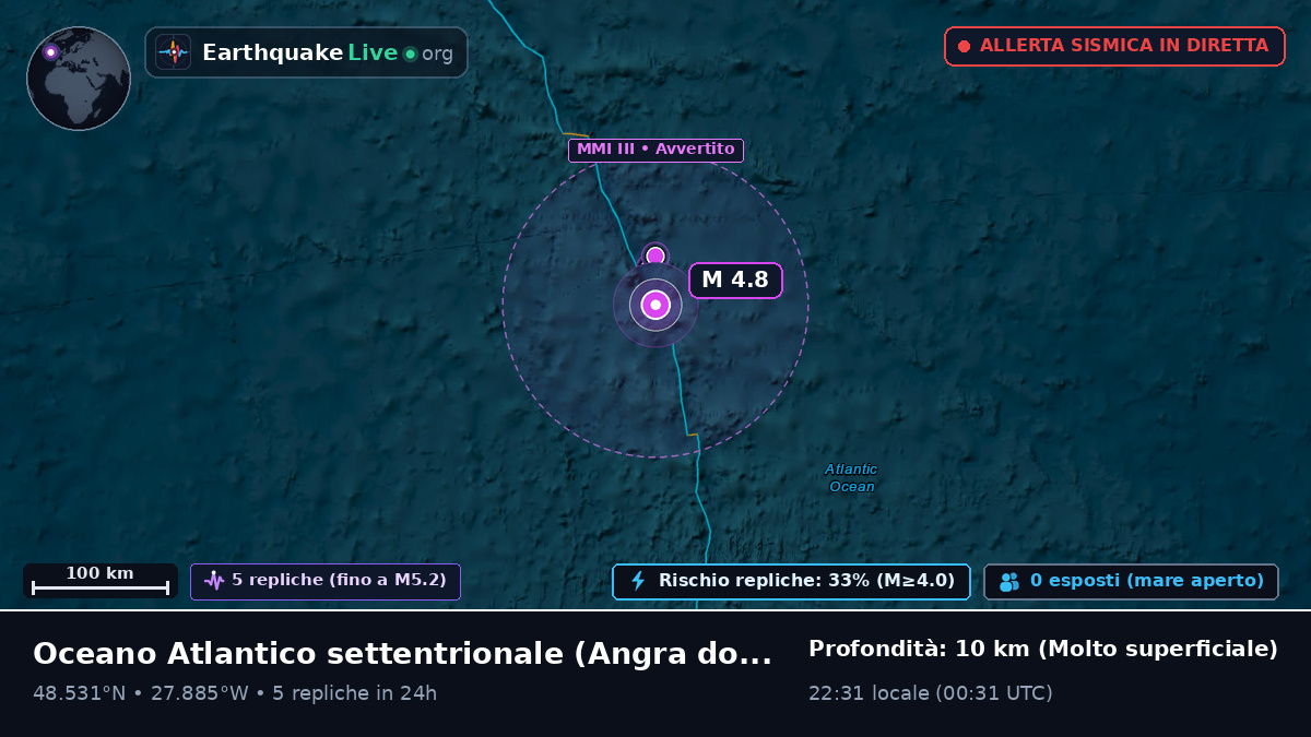 Oceano Atlantico settentrionale (Portogallo)