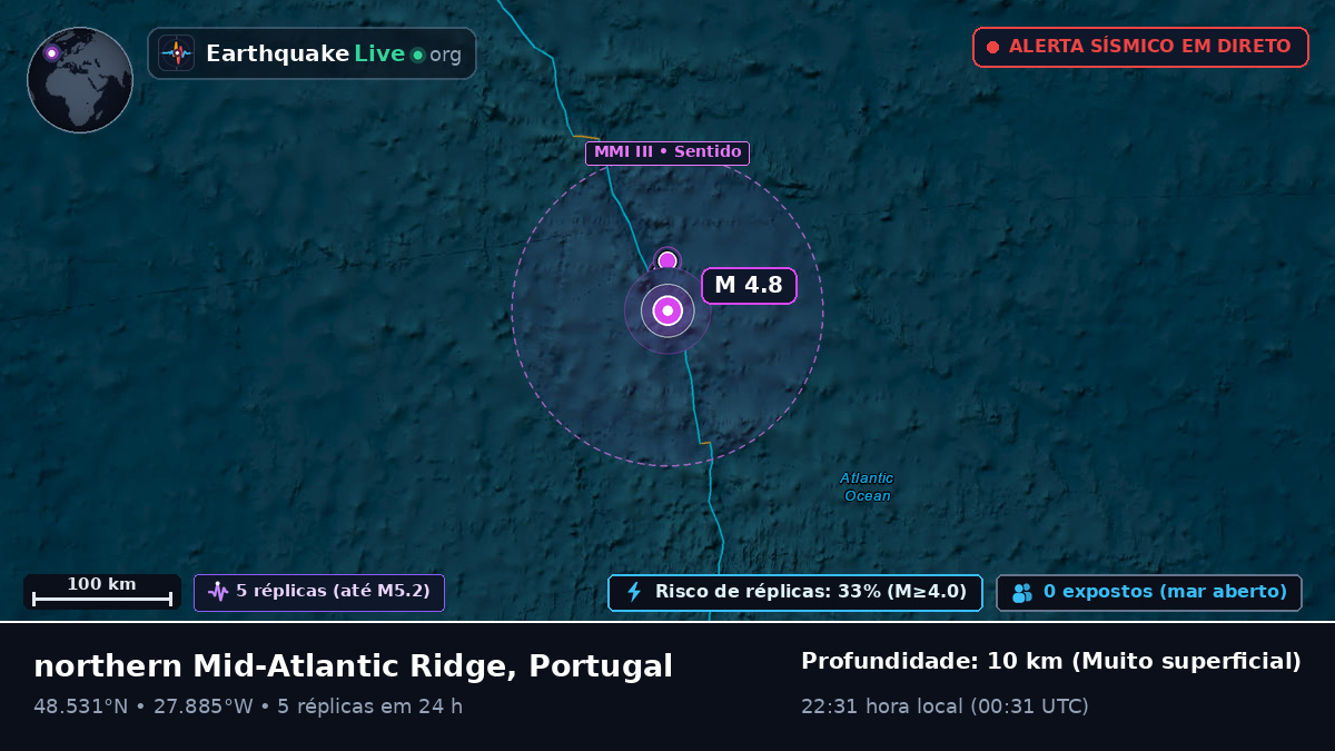 Oceano Atlântico Norte (Portugal)