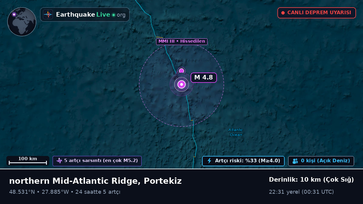 Kuzey Atlantik Okyanusu (Portekiz)