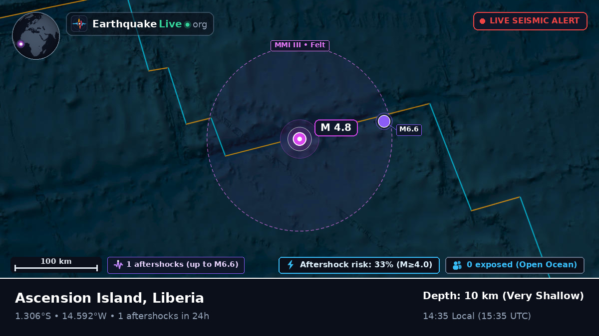 South Atlantic Ocean (Liberia)