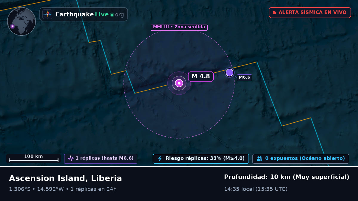 Océano Atlántico Sur (Liberia)