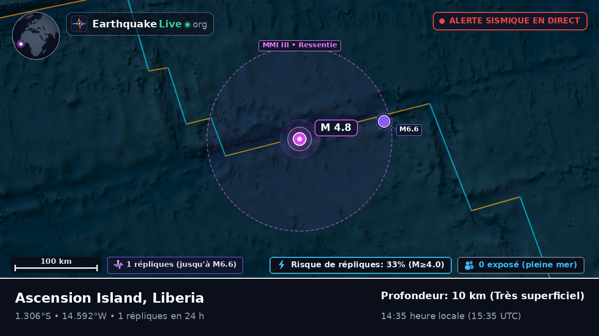 Océan Atlantique Sud (Liberia)
