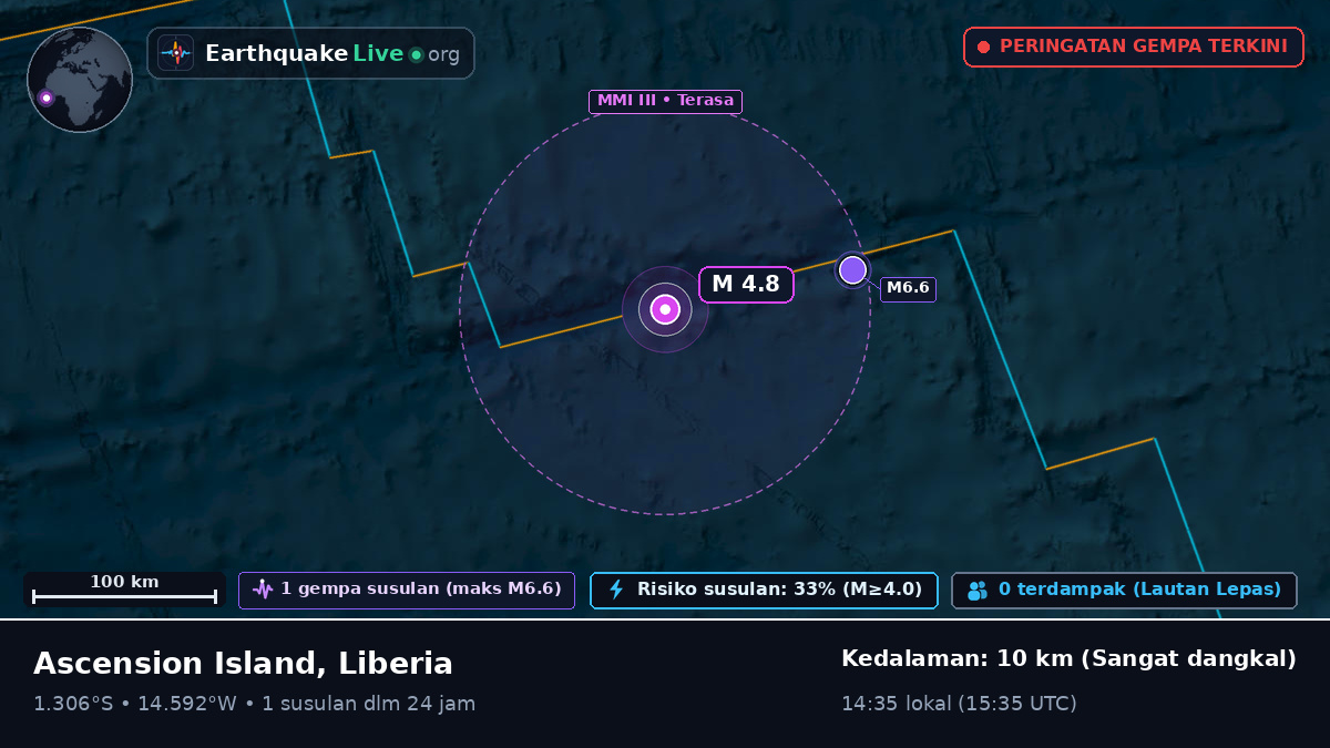 Samudra Atlantik Selatan (Liberia)
