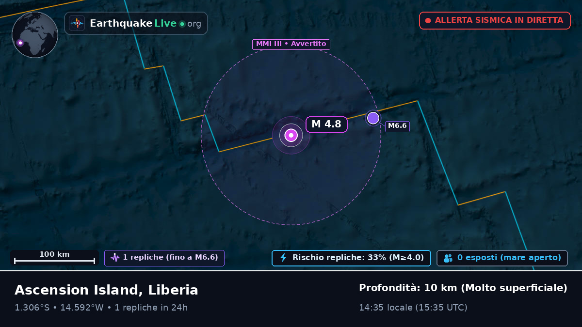Oceano Atlantico meridionale (Liberia)
